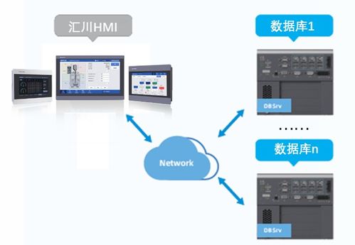 匯川技術HMI產品矩陣 以技術服務重塑數據管理新引擎