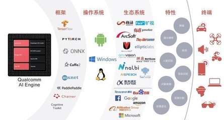 AI并非萬(wàn)能，但神秘引擎如何讓手機(jī)拍照更“會(huì)玩兒”？